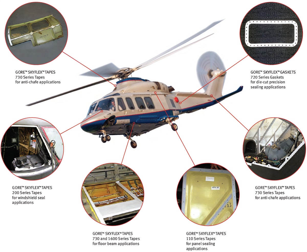 Application Guide for Helicopters GORE™ SKYFLEX™ Aerospace Materials